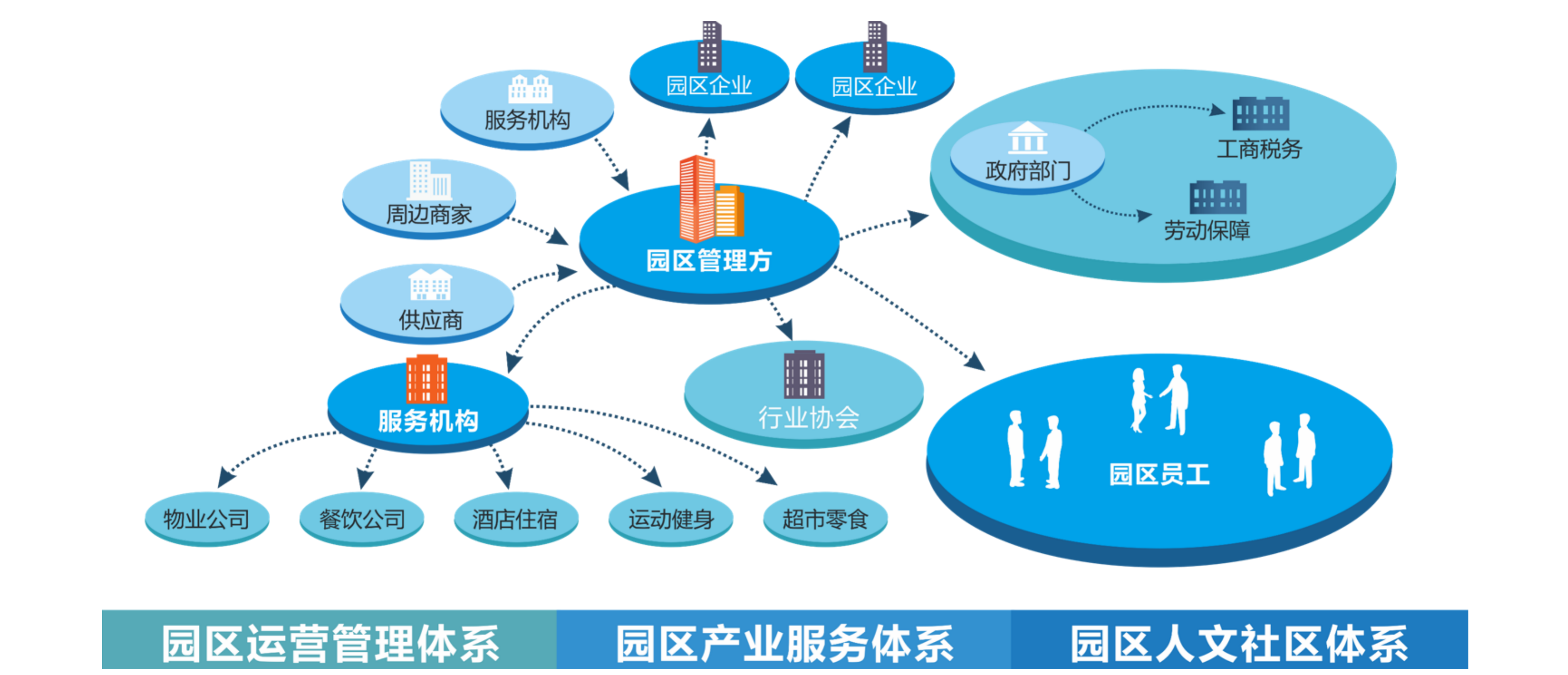智慧园区解决方案-中国系统官网